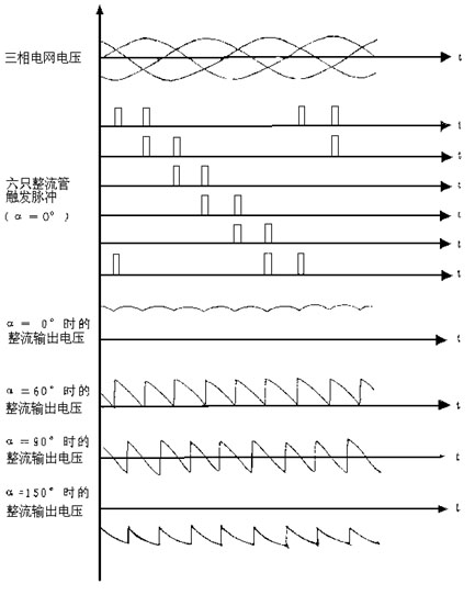 输出电压的波形